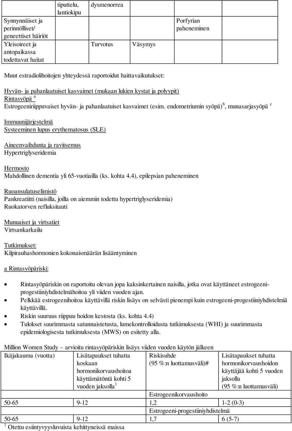 endometriumin syöpä) b, munasarjasyöpä c Immuunijärjestelmä Systeeminen lupus erythematosus (SLE) Aineenvaihdunta ja ravitsemus Hypertriglyseridemia Hermosto Mahdollinen dementia yli 65-vuotiailla