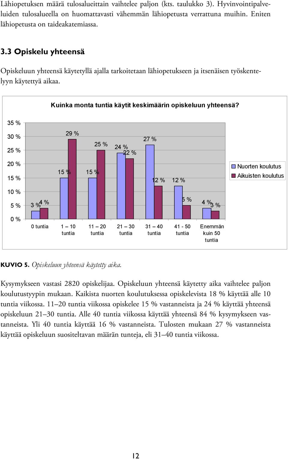 Kuinka monta tuntia käytit keskimäärin opiskeluun yhteensä?