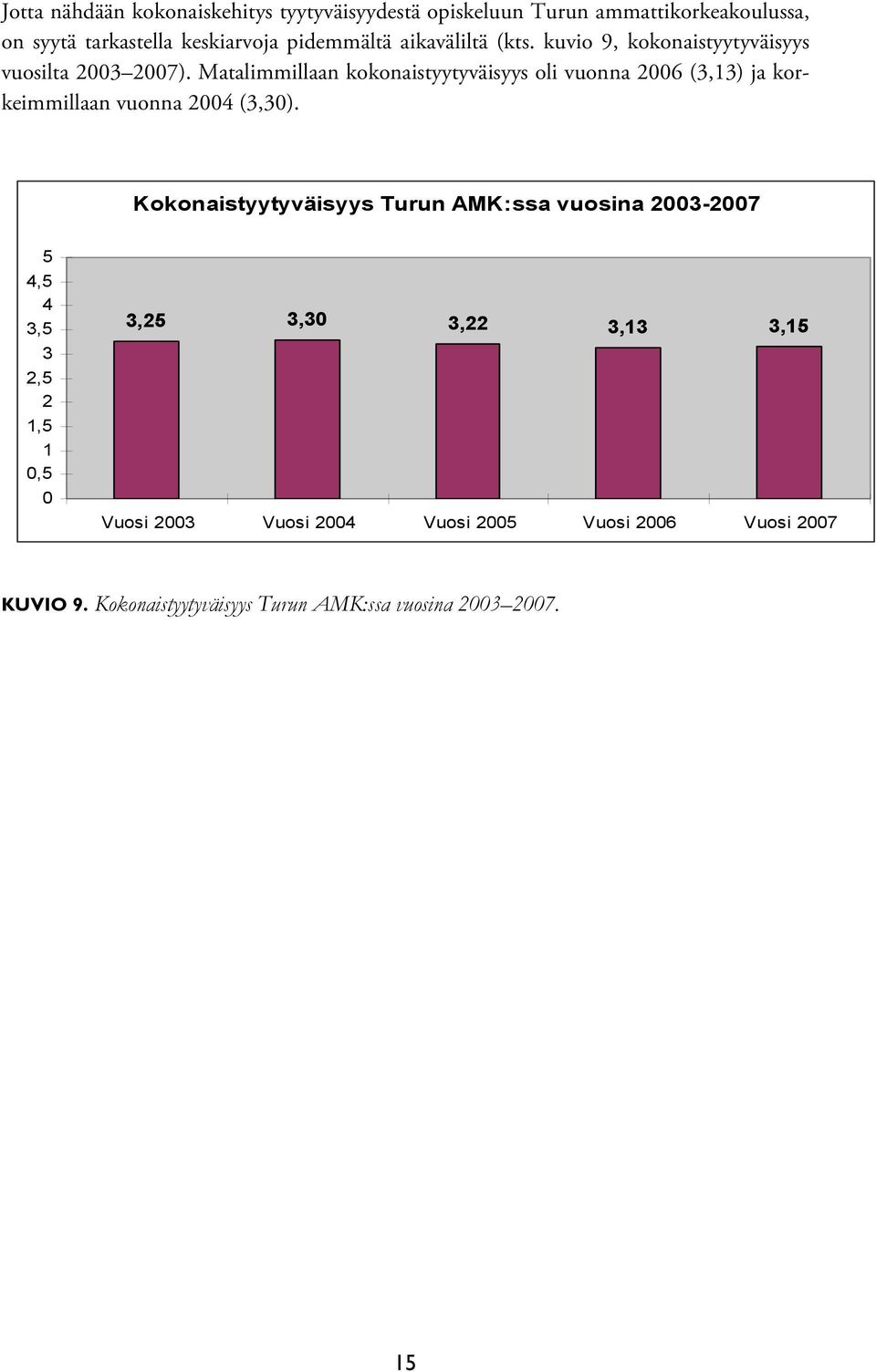 Matalimmillaan kokonaistyytyväisyys oli vuonna 2006 (3,13) ja korkeimmillaan vuonna 2004 (3,30).