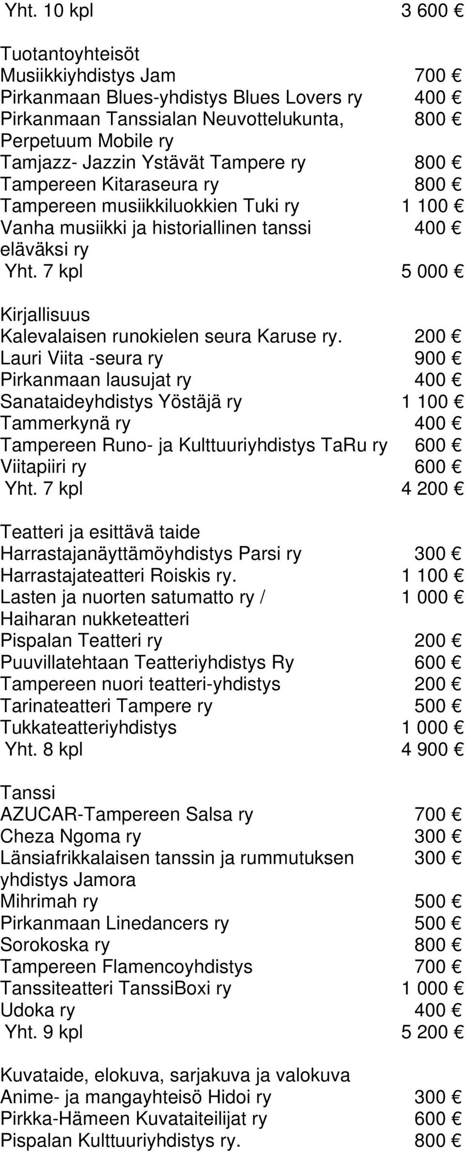 7 kpl 5 000 Kirjallisuus Kalevalaisen runokielen seura Karuse ry.