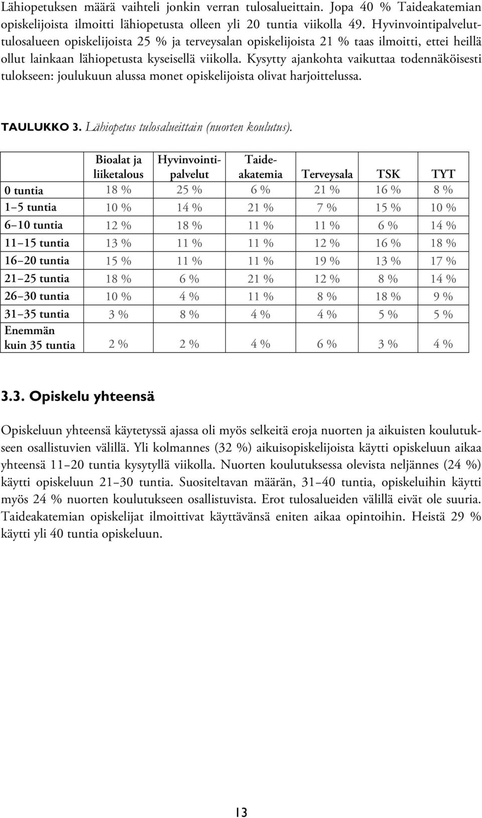 Kysytty ajankohta vaikuttaa todennäköisesti tulokseen: joulukuun alussa monet opiskelijoista olivat harjoittelussa. TAULUKKO 3. Lähiopetus tulosalueittain (nuorten koulutus).