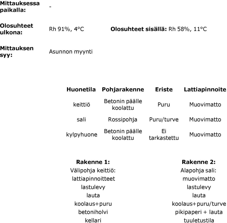 Muovimatto kylpyhuone Betonin päälle koolattu Ei tarkastettu Muovimatto Rakenne 1: Rakenne 2: Välipohja keittiö: Alapohja sali: