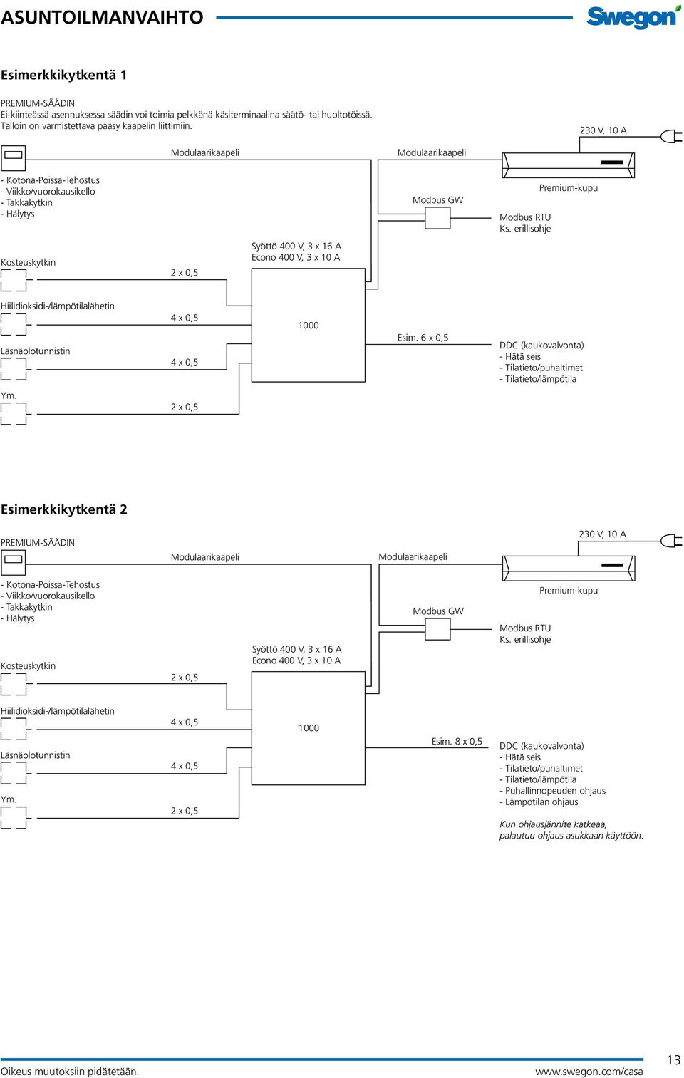 erillisohje Premium-kupu Kosteuskytkin 2 x 0,5 Syöttö 400 V, 3 x 16 A Econo 400 V, 3 x 10 A Hiilidioksidi-/lämpötilalähetin Läsnäolotunnistin 4 x 0,5 4 x 0,5 1000 Esim.