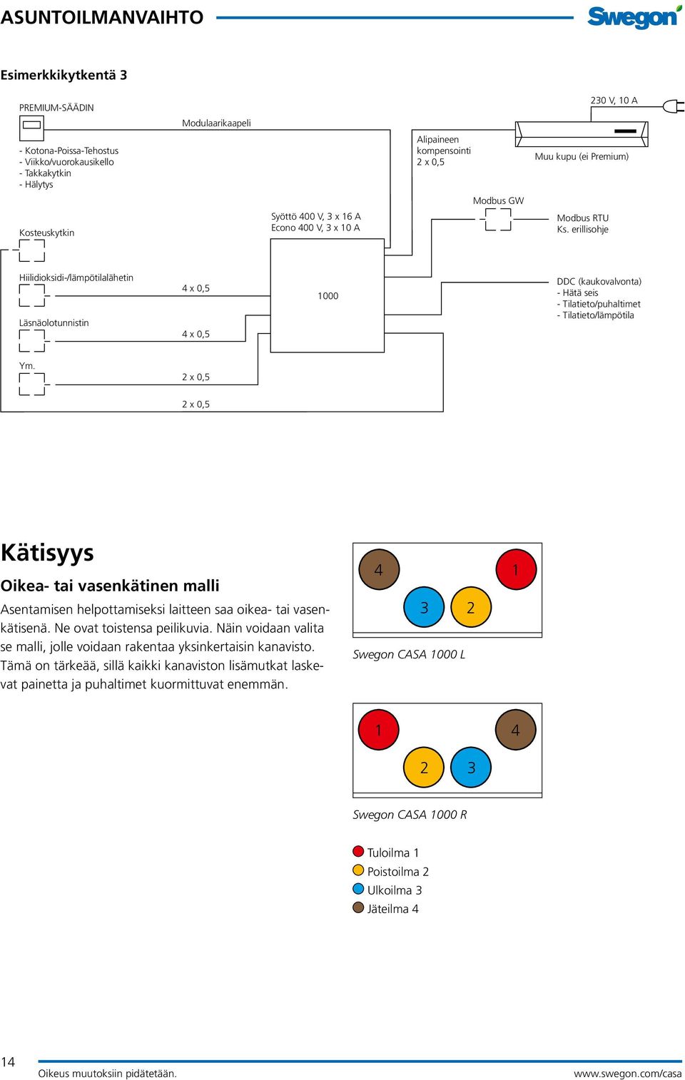 erillisohje Hiilidioksidi-/lämpötilalähetin Läsnäolotunnistin 4 x 0,5 4 x 0,5 1000 DDC (kaukovalvonta) - Hätä seis - Tilatieto/puhaltimet - Tilatieto/lämpötila Ym.