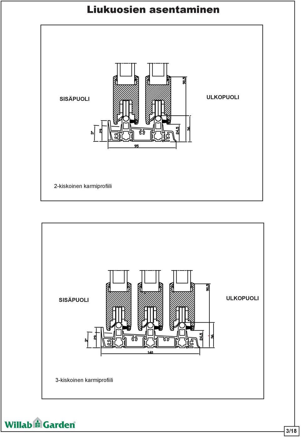 2-kiskoinen