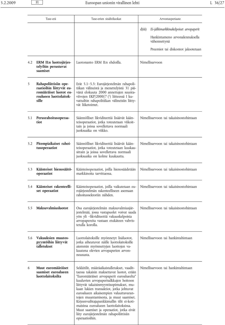 5: Eurojärjestelmän rahapolitiikan välineistä ja menettelyistä 31 päivänä elokuuta 2000 annettujen suuntaviivojen EKP/2000/7 ( 1 ) liitteessä I kuvattuihin rahapolitiikan välineisiin liittyvät