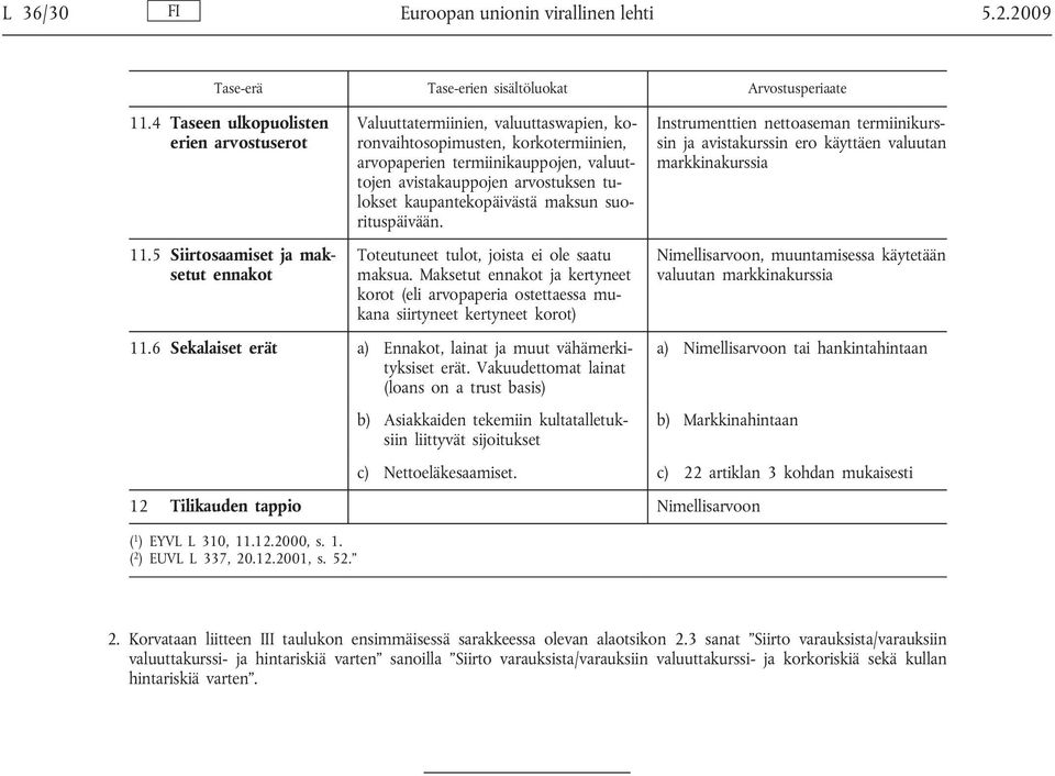 kaupantekopäivästä maksun suorituspäivään. Toteutuneet tulot, joista ei ole saatu maksua. Maksetut ennakot ja kertyneet korot (eli arvopaperia ostettaessa mukana siirtyneet kertyneet korot) 11.