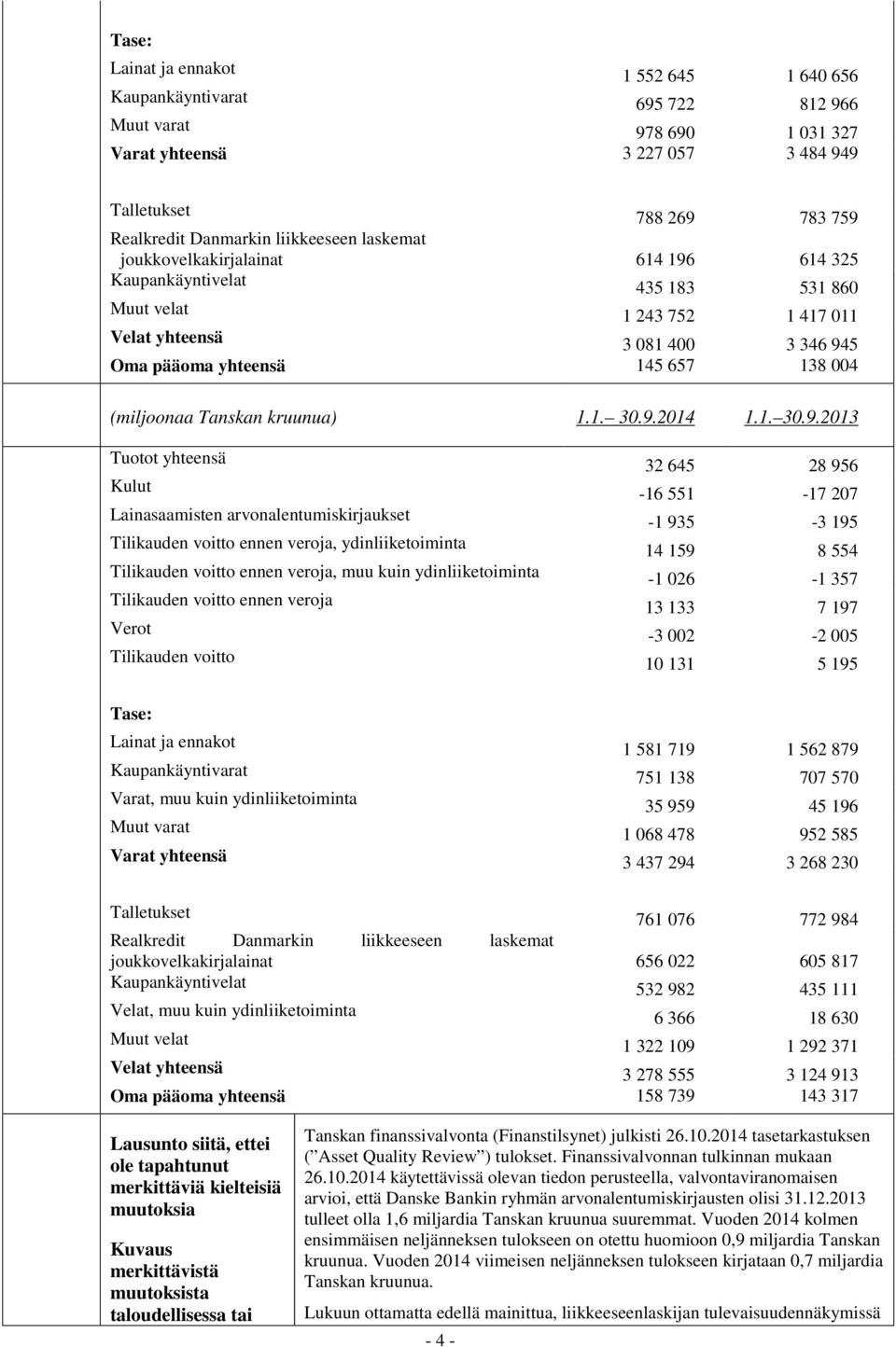 (miljoonaa Tanskan kruunua) 1.1. 30.9.