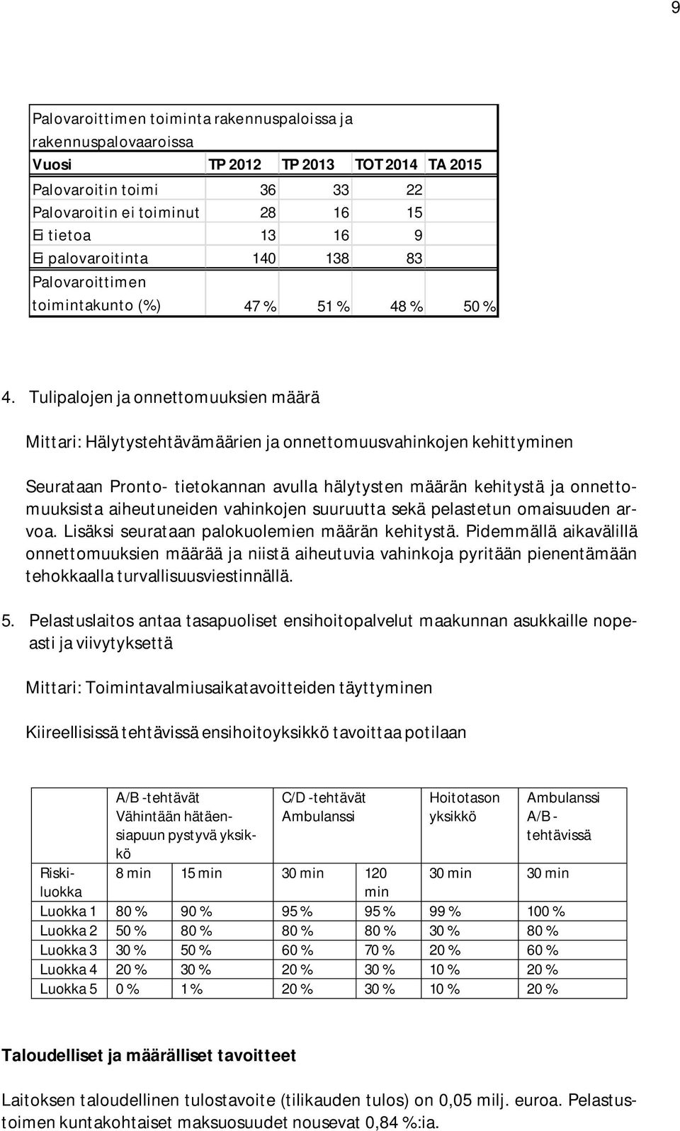 Tulipalojen ja onnettomuuksien määrä Mittari: Hälytystehtävämäärien ja onnettomuusvahinkojen kehittyminen Seurataan Pronto- tietokannan avulla hälytysten määrän kehitystä ja onnettomuuksista