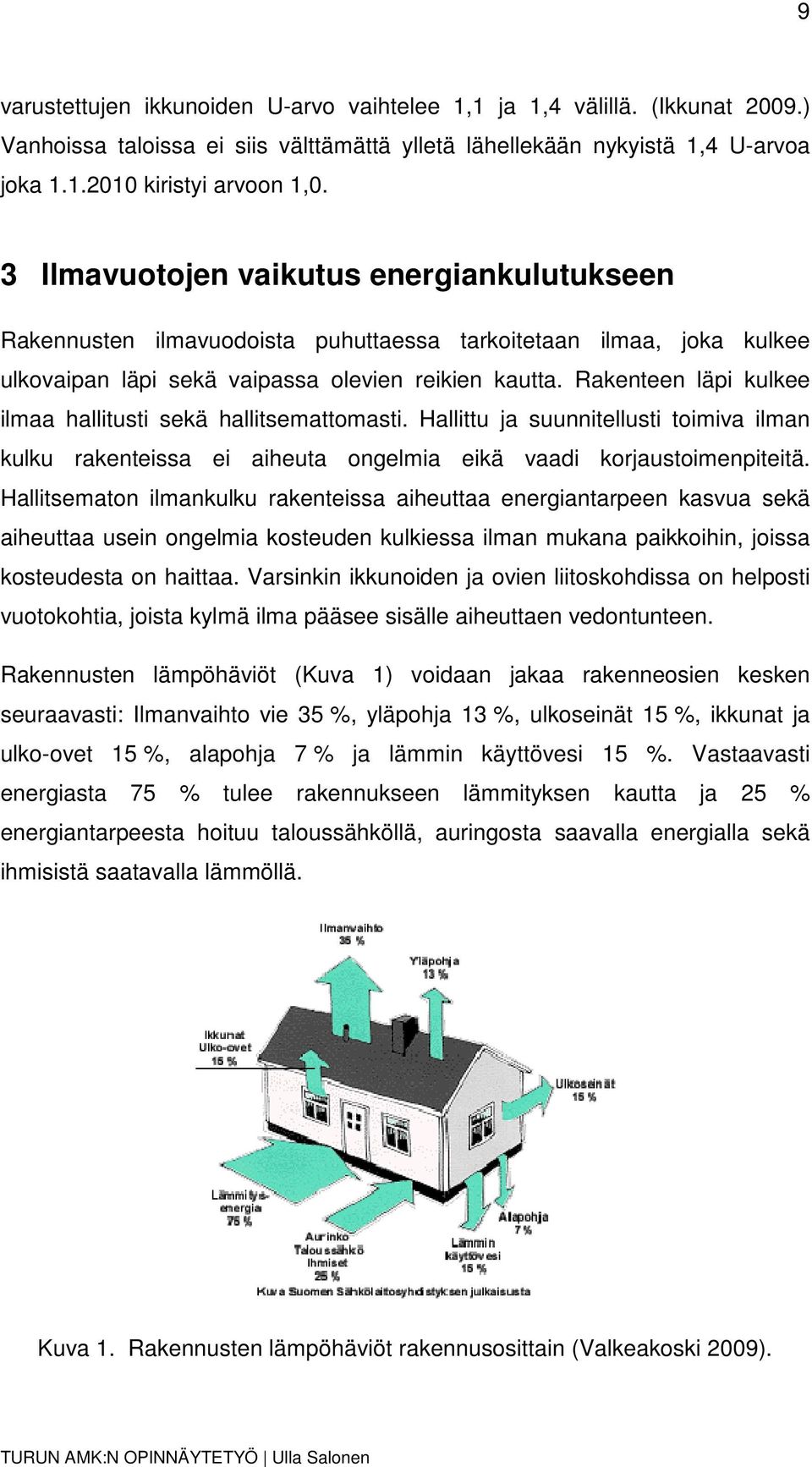 Rakenteen läpi kulkee ilmaa hallitusti sekä hallitsemattomasti. Hallittu ja suunnitellusti toimiva ilman kulku rakenteissa ei aiheuta ongelmia eikä vaadi korjaustoimenpiteitä.