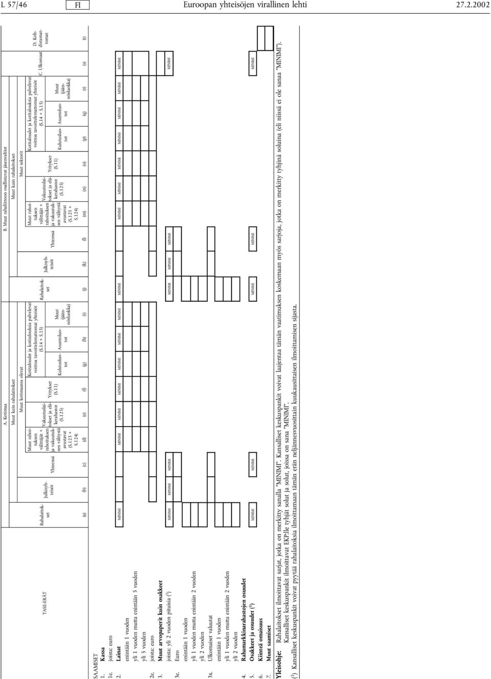 124) Vakuutuslaitokset ja eläkerahastot (S.125) Kotitaloudet ja kotitalouksia palvelevat voittoa tavoittelemattomat yhteisöt (S.14 + S.