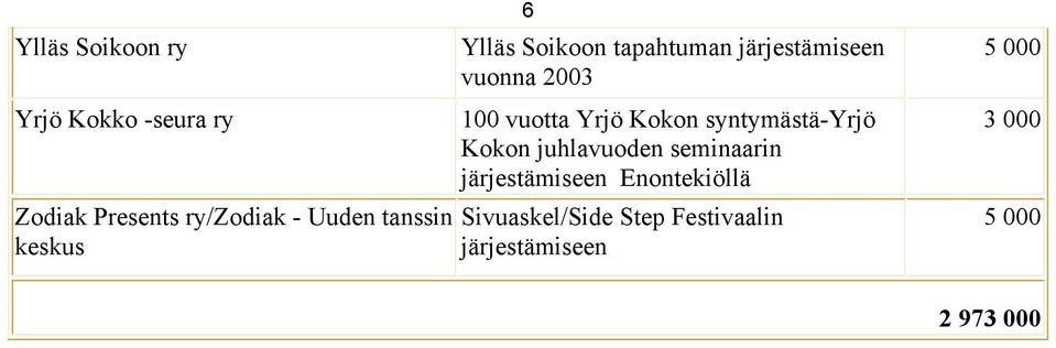 vuonna 100 vuotta Yrjö Kokon syntymästä-yrjö Kokon