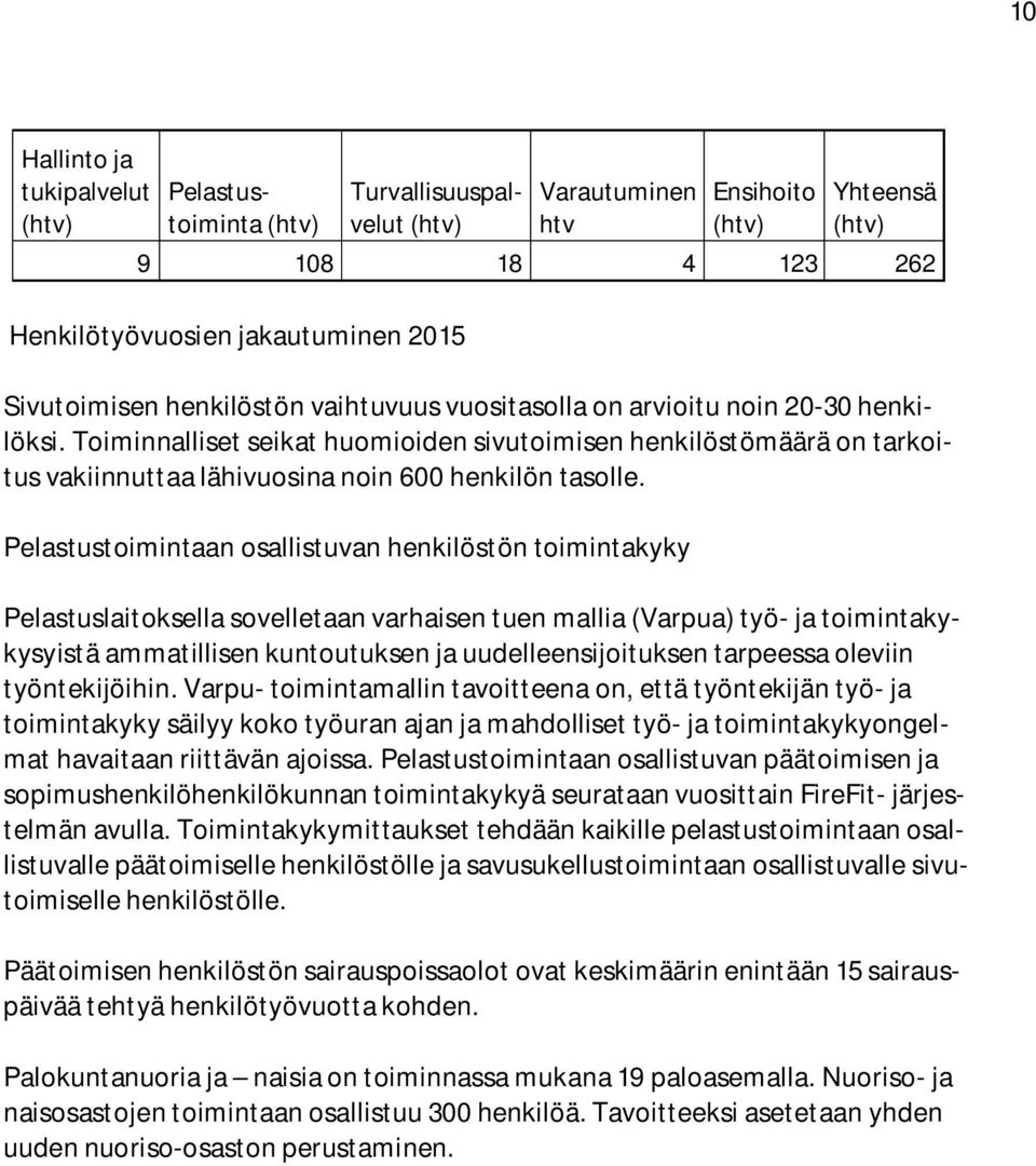 Pelastustoimintaan osallistuvan henkilöstön toimintakyky Pelastuslaitoksella sovelletaan varhaisen tuen mallia (Varpua) työ- ja toimintakykysyistä ammatillisen kuntoutuksen ja uudelleensijoituksen