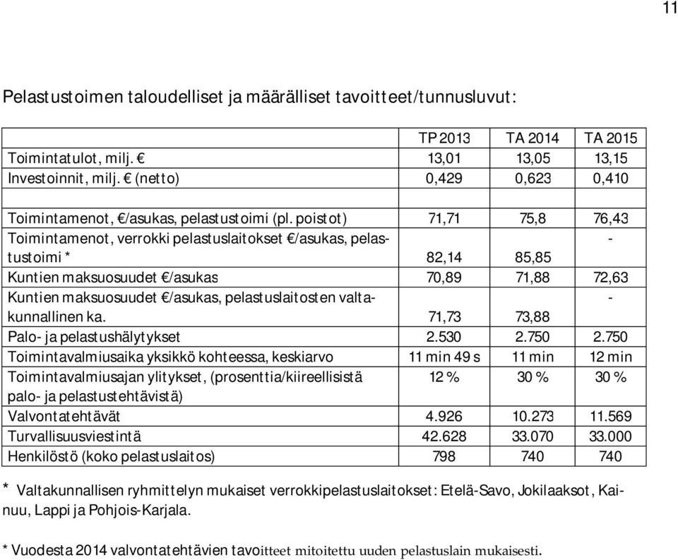poistot) 71,71 75,8 76,43 Toimintamenot, verrokki pelastuslaitokset /asukas, pelastustoimi - * 82,14 85,85 Kuntien maksuosuudet /asukas 70,89 71,88 72,63 Kuntien maksuosuudet /asukas,