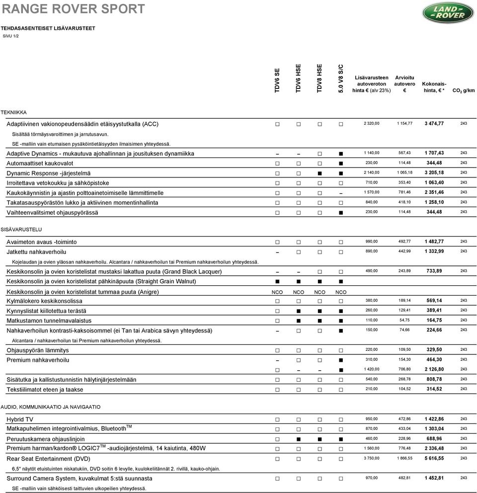 Sisältää törmäysvaroittimen ja jarrutusavun. SE -malliin vain etumaisen pysäköintietäisyyden ilmaisimen yhteydessä.