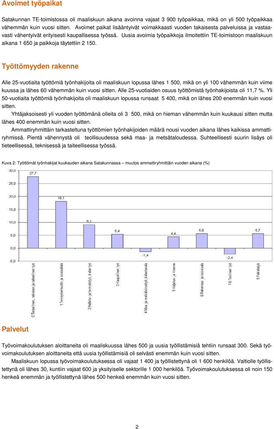 Uusia avoimia työpaikkoja ilmoitettiin TE-toimistoon maaliskuun aikana 1 650 ja paikkoja täytettiin 2 150.