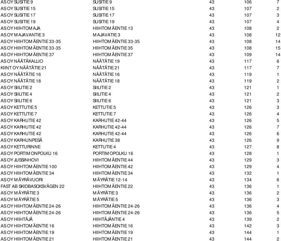 NÄÄTÄKALLIO NÄÄTÄTIE 19 43 117 6 KIINT OY NÄÄTÄTIE 21 NÄÄTÄTIE 21 43 117 7 AS OY NÄÄTÄTIE 16 NÄÄTÄTIE 16 43 119 1 AS OY NÄÄTÄTIE 18 NÄÄTÄTIE 18 43 119 2 AS OY SIILITIE 2 SIILITIE 2 43 121 1 AS OY