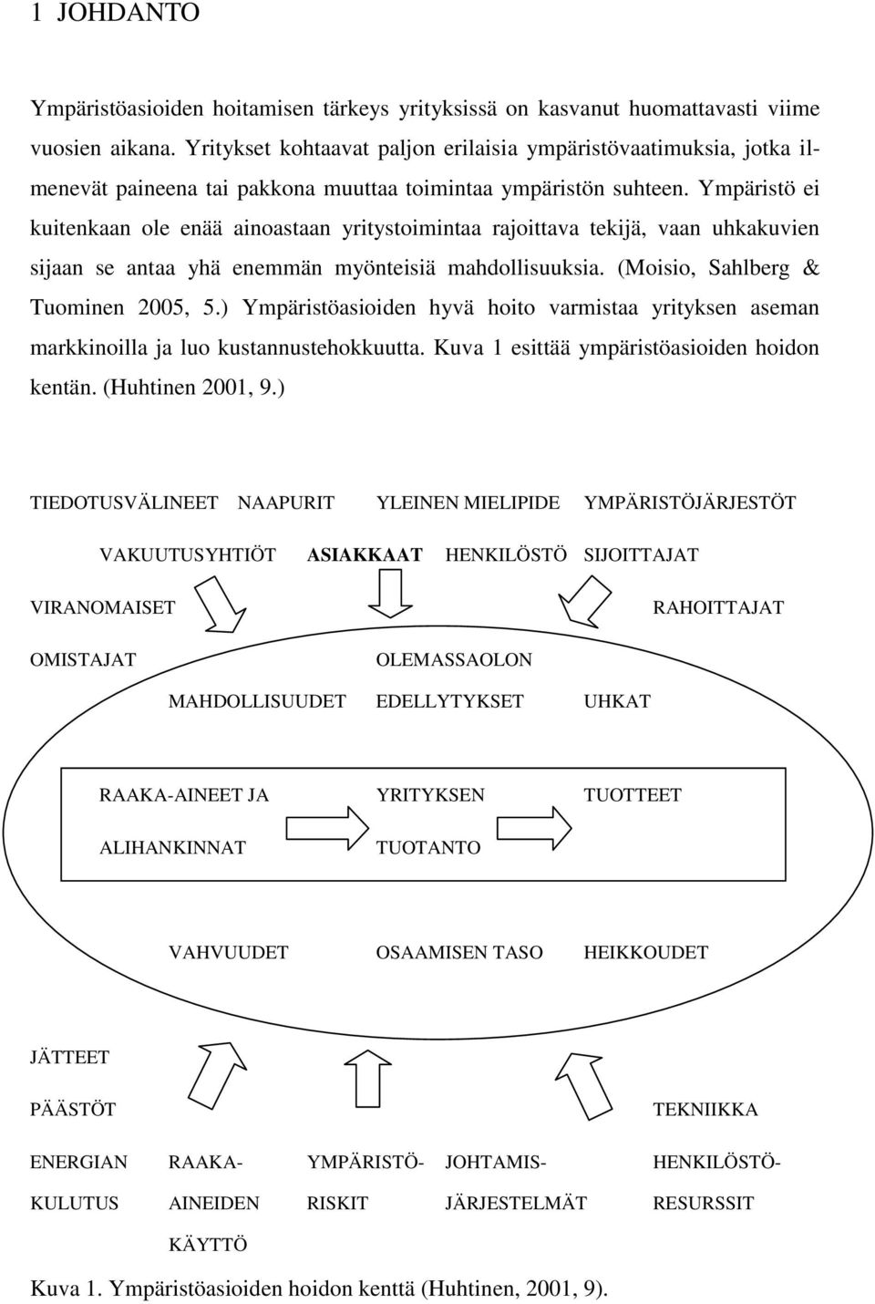 Ympäristö ei kuitenkaan ole enää ainoastaan yritystoimintaa rajoittava tekijä, vaan uhkakuvien sijaan se antaa yhä enemmän myönteisiä mahdollisuuksia. (Moisio, Sahlberg & Tuominen 2005, 5.