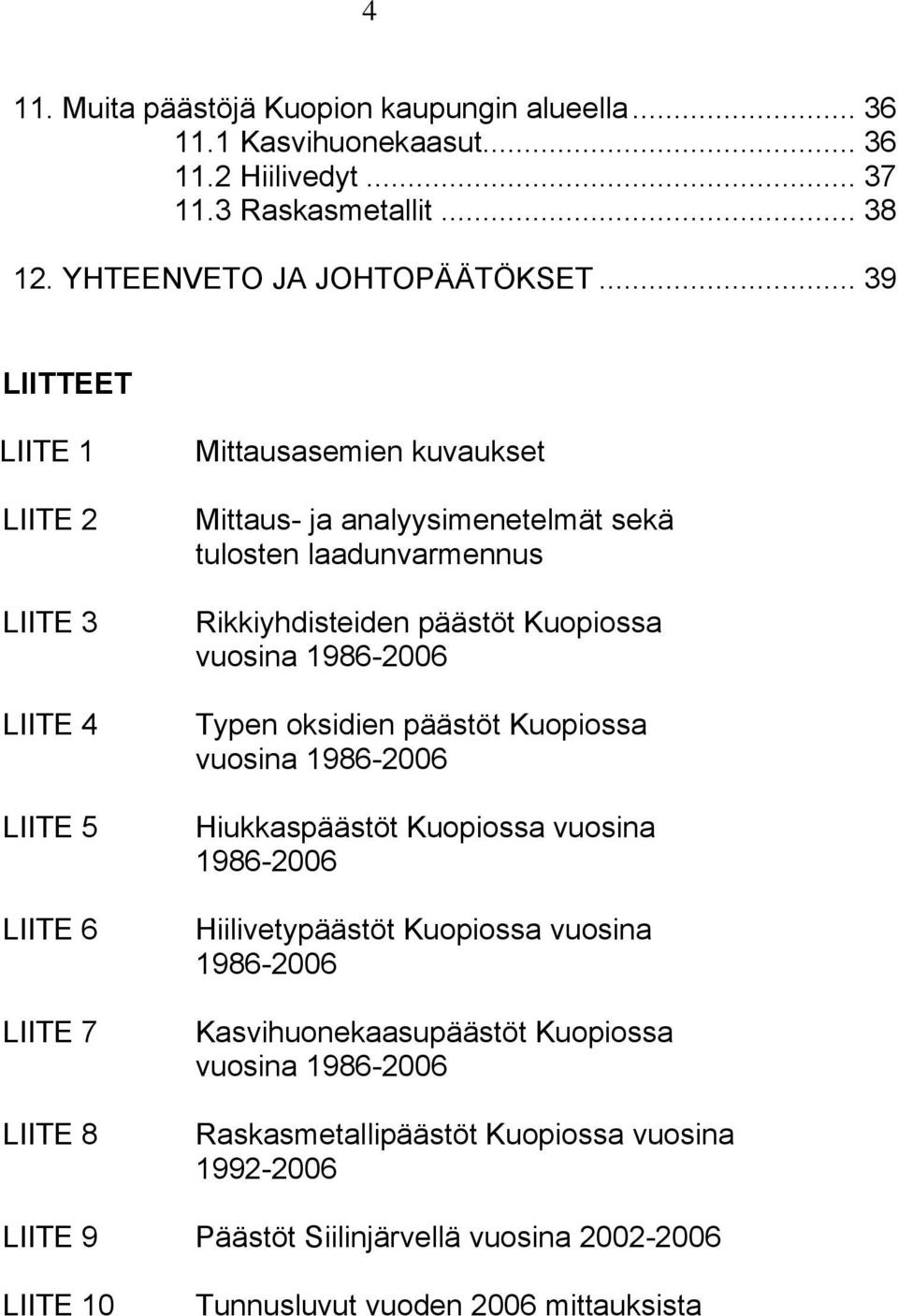 Rikkiyhdisteiden päästöt Kuopiossa vuosina 1986-2006 Typen oksidien päästöt Kuopiossa vuosina 1986-2006 Hiukkaspäästöt Kuopiossa vuosina 1986-2006 Hiilivetypäästöt Kuopiossa
