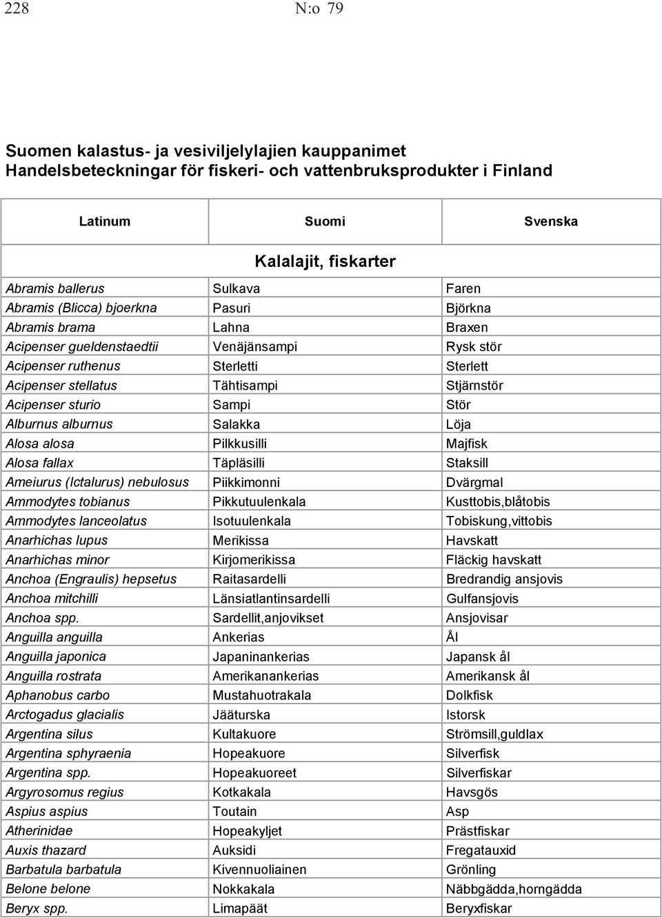 Stjärnstör Acipenser sturio Sampi Stör Alburnus alburnus Salakka Löja Alosa alosa Pilkkusilli Majfisk Alosa fallax Täpläsilli Staksill Ameiurus (Ictalurus) nebulosus Piikkimonni Dvärgmal Ammodytes