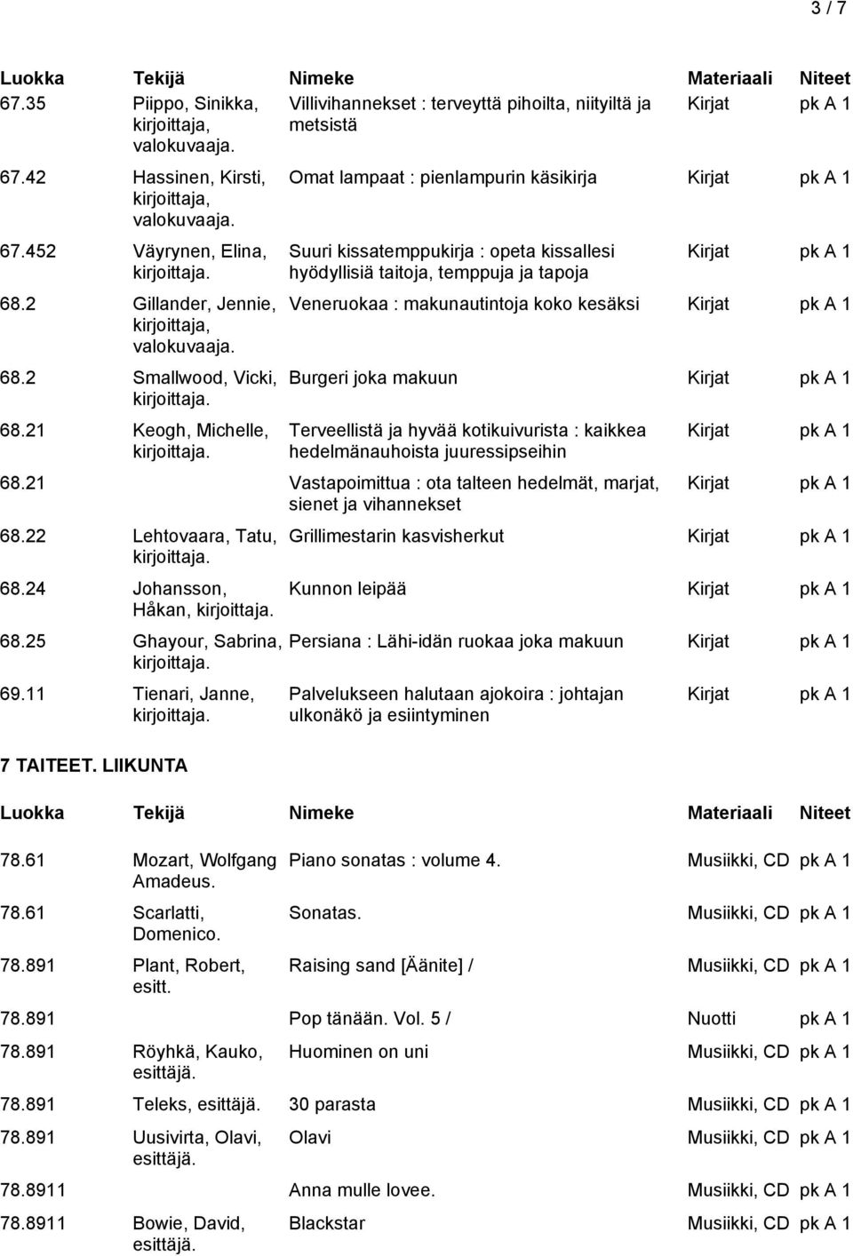 makuun Terveellistä ja hyvää kotikuivurista : kaikkea hedelmänauhoista juuressipseihin 68.21 Vastapoimittua : ota talteen hedelmät, marjat, sienet ja vihannekset 68.22 Lehtovaara, Tatu, 68.