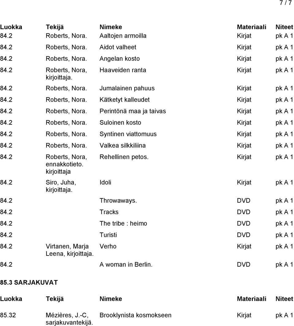 2 Roberts, Nora, ennakkotieto. kirjoittaja 84.2 Siro, Juha, Rehellinen petos. Idoli 84.2 Throwaways. DVD pk A 1 84.2 Tracks DVD pk A 1 84.2 The tribe : heimo DVD pk A 1 84.