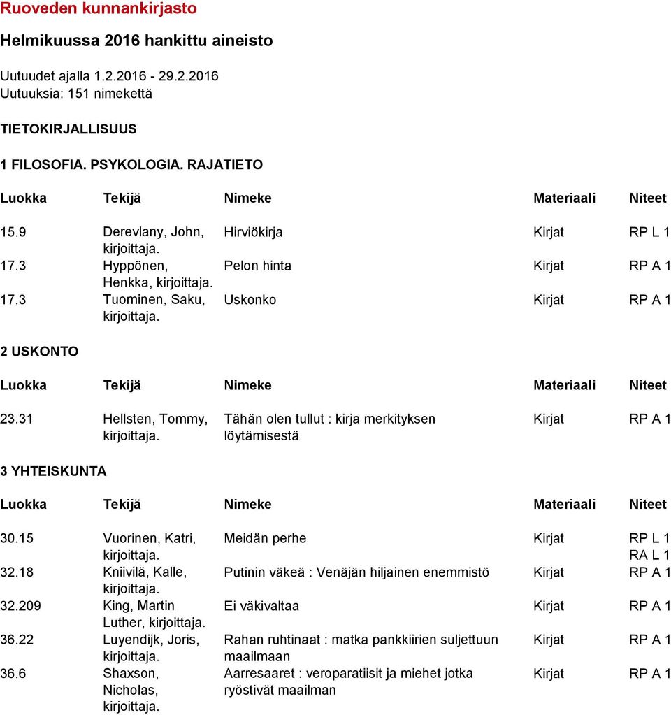 31 Hellsten, Tommy, Tähän olen tullut : kirja merkityksen Kirjat RP A 1 löytämisestä 3 YHTEISKUNTA 30.15 Vuorinen, Katri, Meidän perhe Kirjat RP L 1 RA L 1 32.