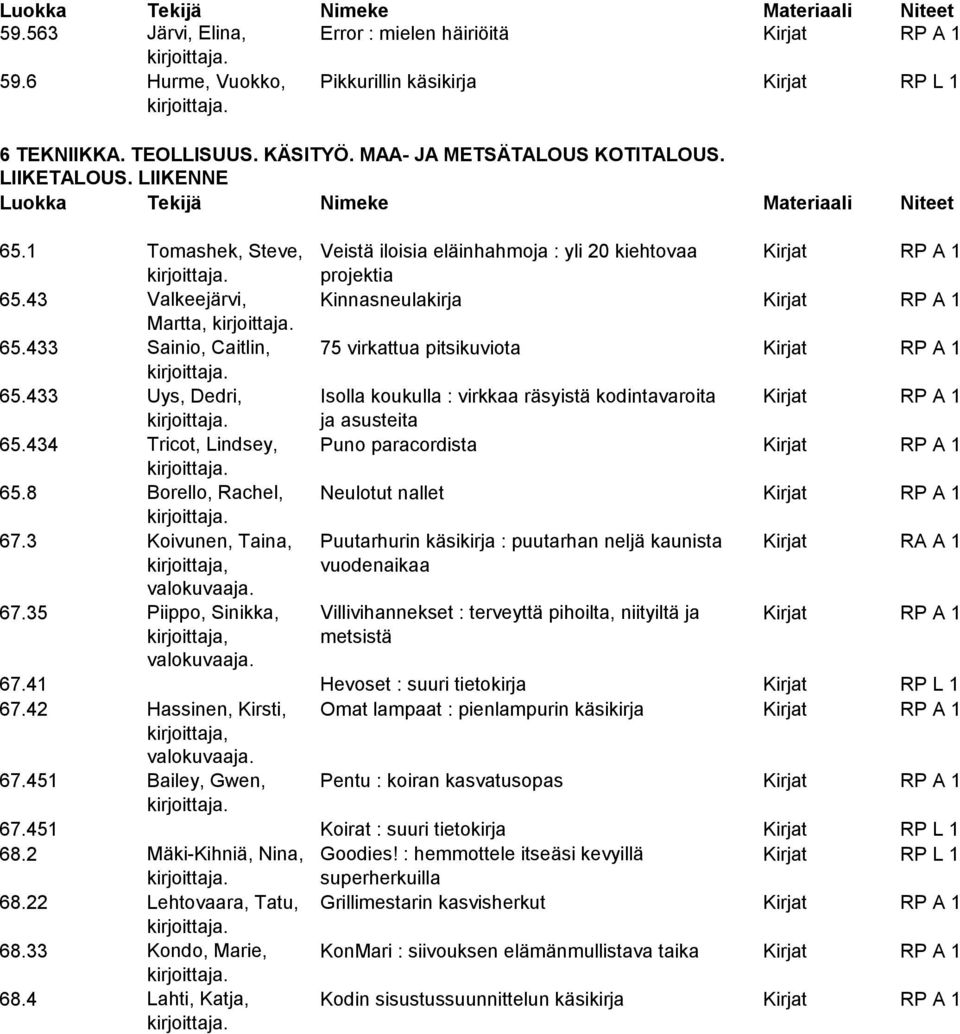 433 Sainio, Caitlin, 75 virkattua pitsikuviota Kirjat RP A 1 65.433 Uys, Dedri, Isolla koukulla : virkkaa räsyistä kodintavaroita Kirjat RP A 1 ja asusteita 65.