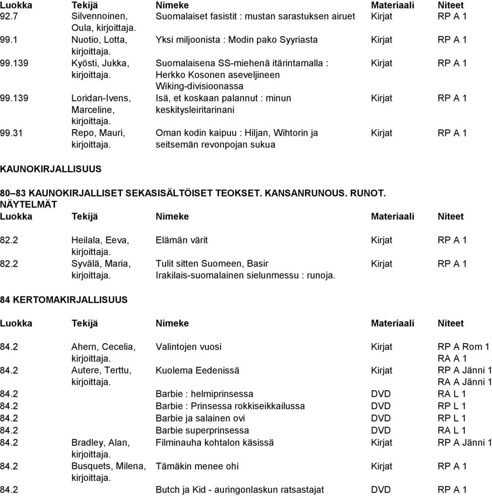 139 Loridan-Ivens, Isä, et koskaan palannut : minun Kirjat RP A 1 Marceline, keskitysleiritarinani 99.