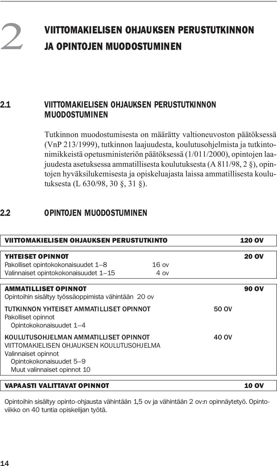 tutkintonimikkeistä opetusministeriön päätöksessä (1/011/2000), opintojen laajuudesta asetuksessa ammatillisesta koulutuksesta (A 811/98, 2 ), opintojen hyväksilukemisesta ja opiskeluajasta laissa