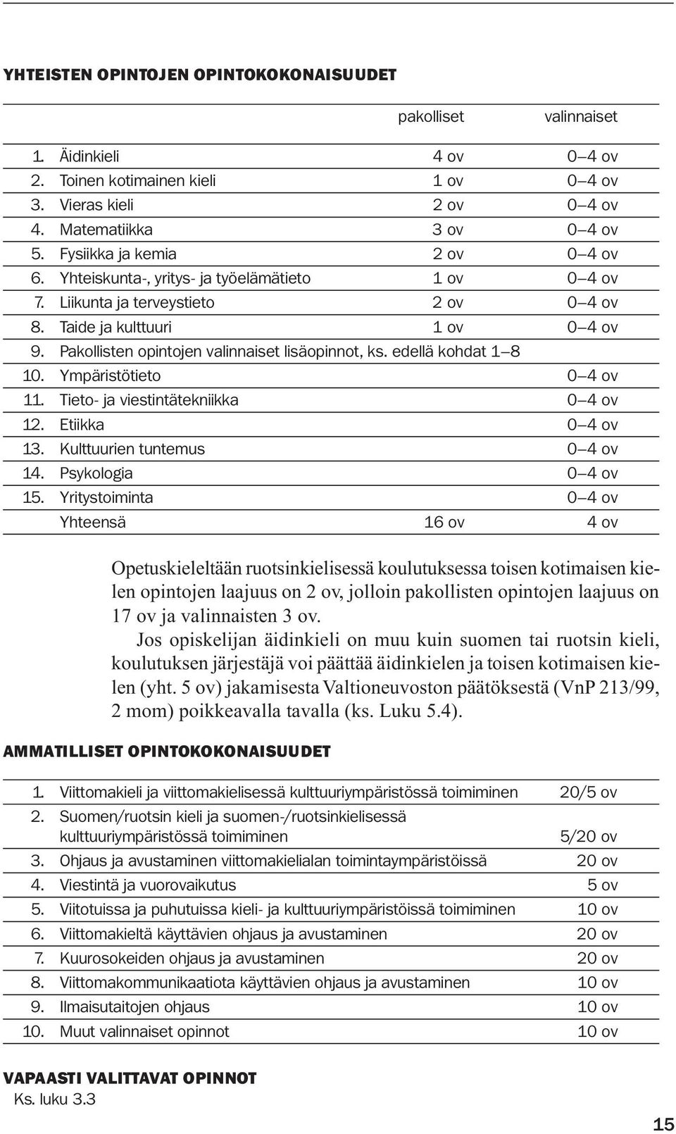 Pakollisten opintojen valinnaiset lisäopinnot, ks. edellä kohdat 1 8 10. Ympäristötieto 0 4 ov 11. Tieto- ja viestintätekniikka 0 4 ov 12. Etiikka 0 4 ov 13. Kulttuurien tuntemus 0 4 ov 14.