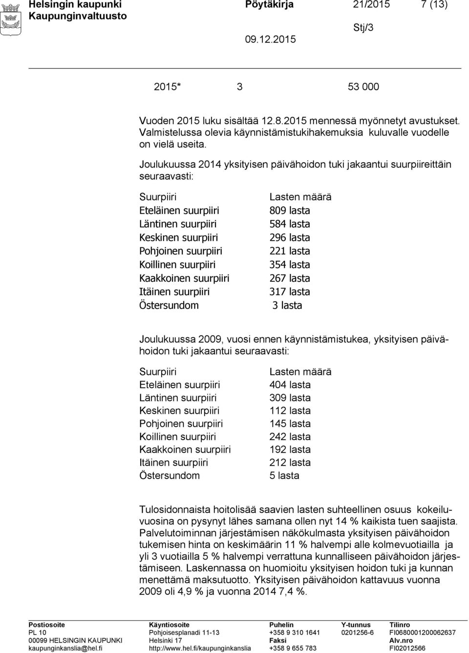 Joulukuussa 2014 yksityisen päivähoidon tuki jakaantui suurpiireittäin seuraavasti: Suurpiiri Lasten määrä Eteläinen suurpiiri 809 lasta Läntinen suurpiiri 584 lasta Keskinen suurpiiri 296 lasta