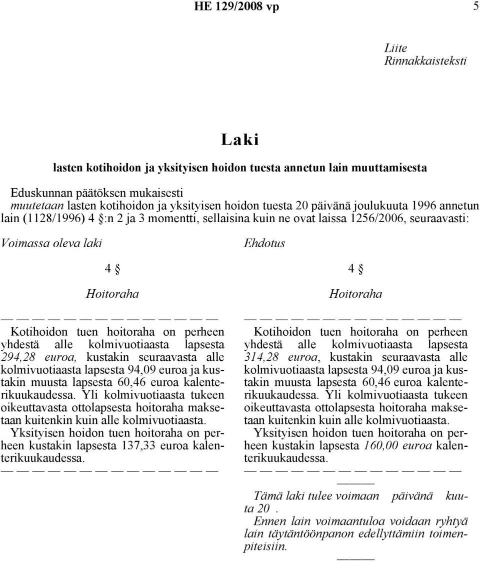 yhdestä alle kolmivuotiaasta lapsesta 294,28 euroa, kustakin seuraavasta alle kolmivuotiaasta lapsesta 94,09 euroa ja kustakin Yli kolmivuotiaasta tukeen oikeuttavasta ottolapsesta hoitoraha