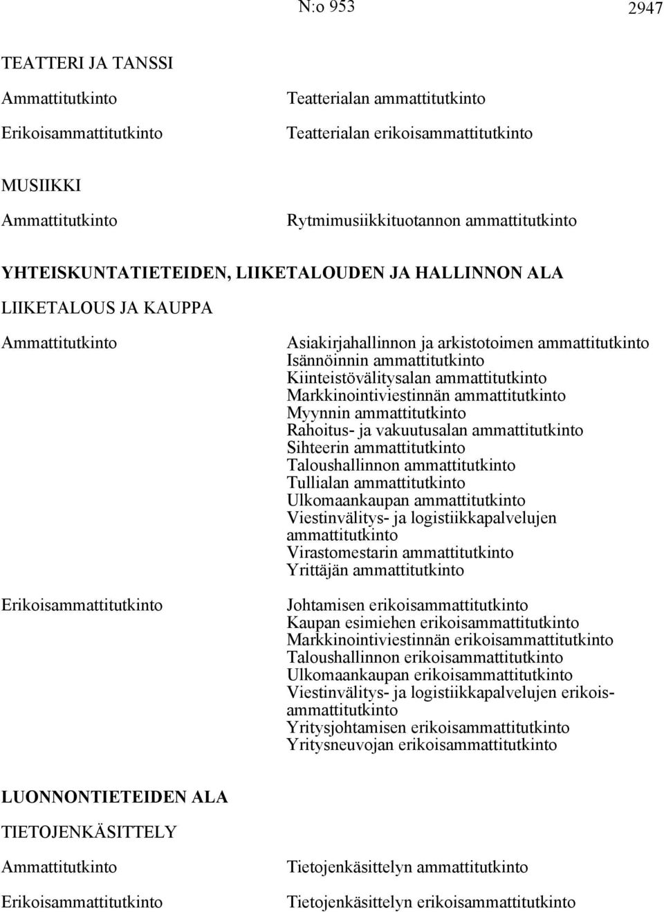 ammattitutkinto Rahoitus- ja vakuutusalan ammattitutkinto Sihteerin ammattitutkinto Taloushallinnon ammattitutkinto Tullialan ammattitutkinto Ulkomaankaupan ammattitutkinto Viestinvälitys- ja