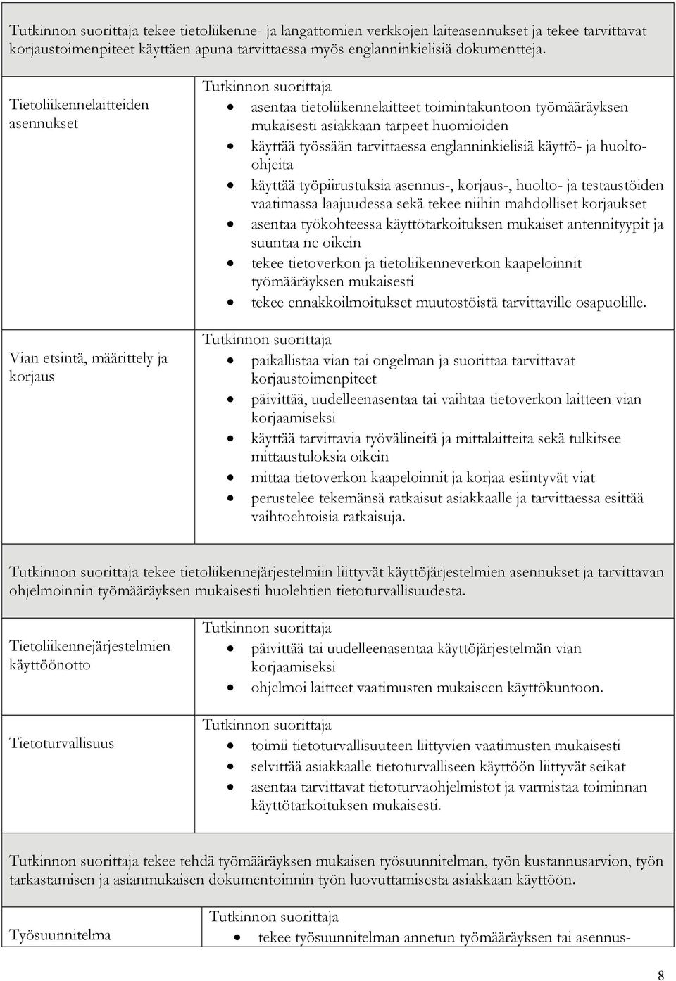tarvittaessa englanninkielisiä käyttö- ja huoltoohjeita käyttää työpiirustuksia asennus-, korjaus-, huolto- ja testaustöiden vaatimassa laajuudessa sekä tekee niihin mahdolliset korjaukset asentaa
