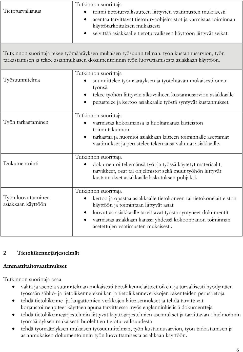 tekee työmääräyksen mukaisen työsuunnitelman, työn kustannusarvion, työn tarkastamisen ja tekee asianmukaisen dokumentoinnin työn luovuttamisesta asiakkaan käyttöön.