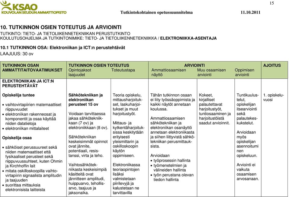 osaamisen Oppimisen näyttö arviointi arviointi AJOITUS ELEKTRONIIKAN JA ICT:N PERUSTEHTÄVÄT Opiskelija tuntee vaihtovirtapiirien matemaattiset riippuvuudet elektroniikan rakenneosat ja komponentit ja