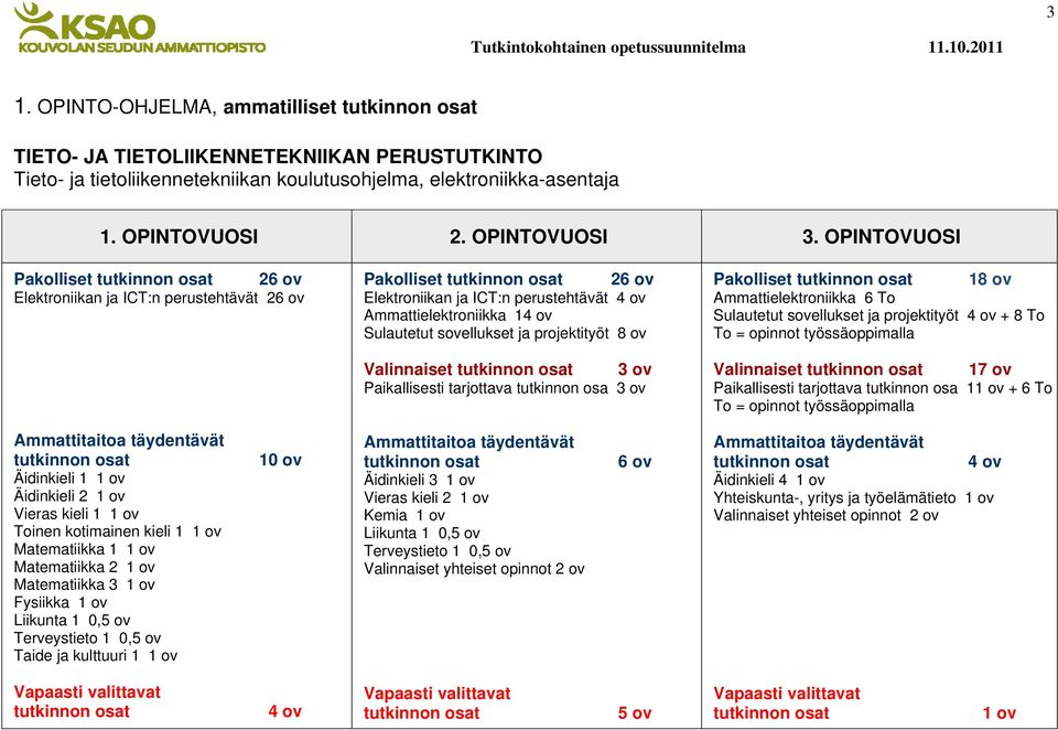 OPINTOVUOSI Pakolliset tutkinnon osat 26 ov Elektroniikan ja ICT:n perustehtävät 26 ov Pakolliset tutkinnon osat 26 ov Elektroniikan ja ICT:n perustehtävät 4 ov Ammattielektroniikka 14 ov Sulautetut