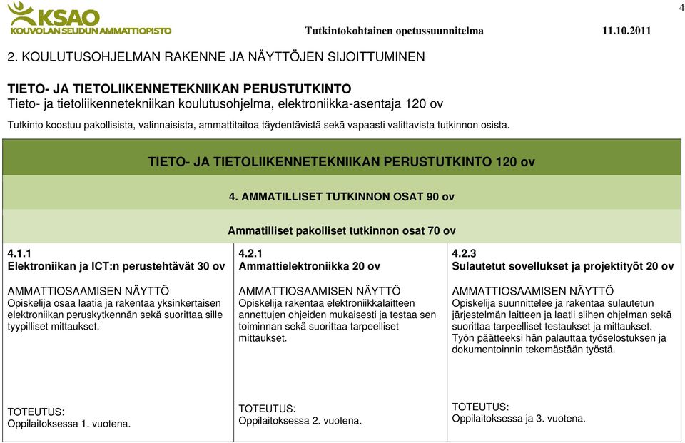 AMMATILLISET TUTKINNON OSAT 90 ov Ammatilliset pakolliset tutkinnon osat 70 ov 4.1.