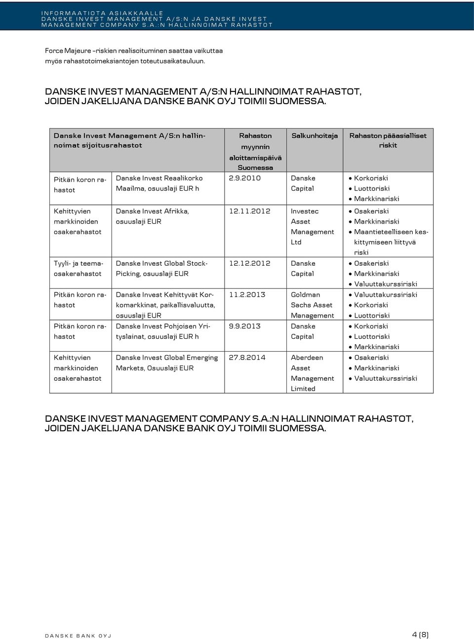 Danske Invest Management A/S:n hallinnoimat sijoitusrahastot Pitkän koron rahastot Kehittyvien markkinoiden osakerahastot Tyyli- ja teemaosakerahastot Pitkän koron rahastot Pitkän koron rahastot