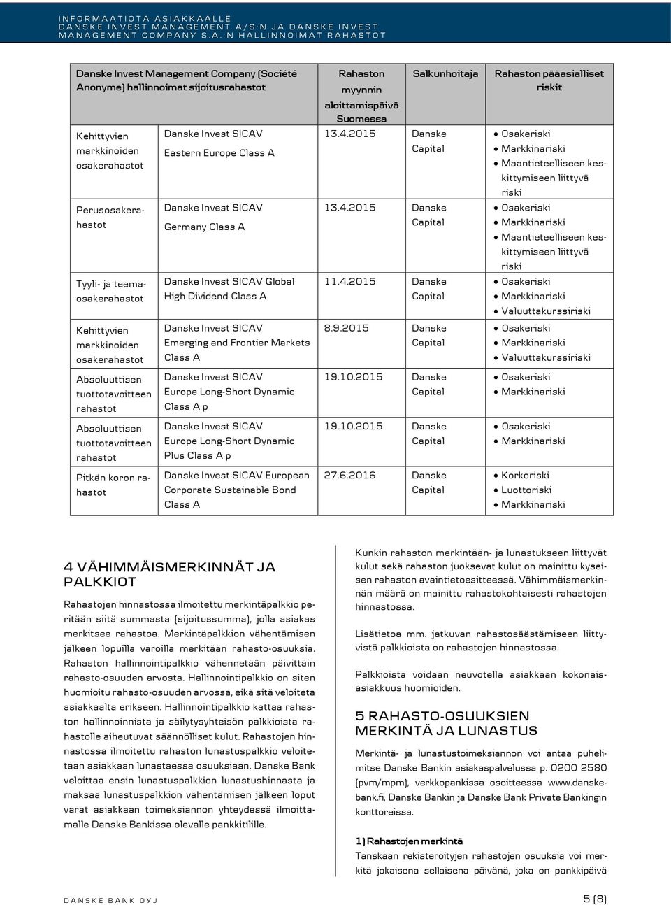 Frontier Markets Class A Europe Long-Short Dynamic Class A p Europe Long-Short Dynamic Plus Class A p European Corporate Sustainable Bond Class A Rahaston myynnin Salkunhoitaja aloittamispäivä