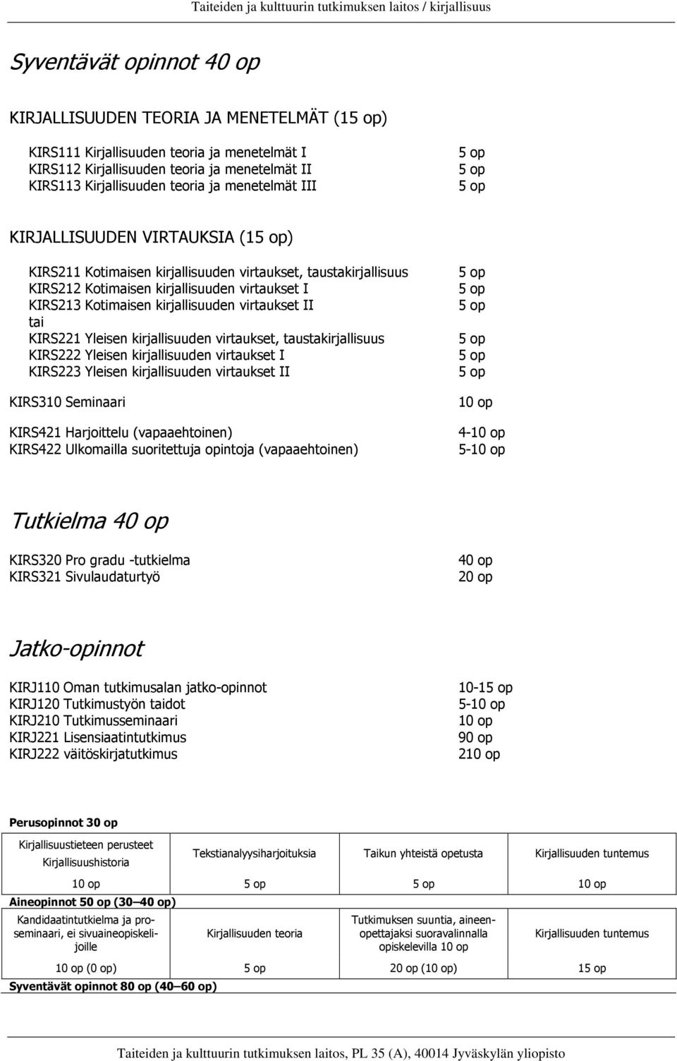 virtaukset II tai KIRS221 Yleisen kirjallisuuden virtaukset, taustakirjallisuus KIRS222 Yleisen kirjallisuuden virtaukset I KIRS223 Yleisen kirjallisuuden virtaukset II KIRS310 Seminaari KIRS421