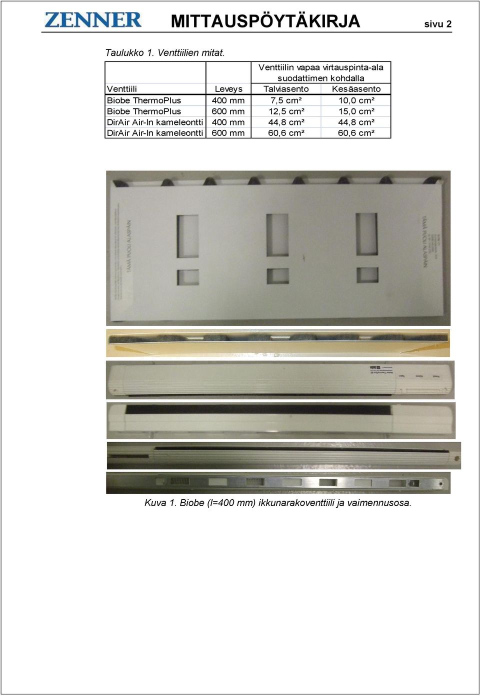 Talviasento Kesäasento Biobe ThermoPlus 400 mm 7,5 cm² 10,0 cm² Biobe ThermoPlus 600 mm 12,5 cm²