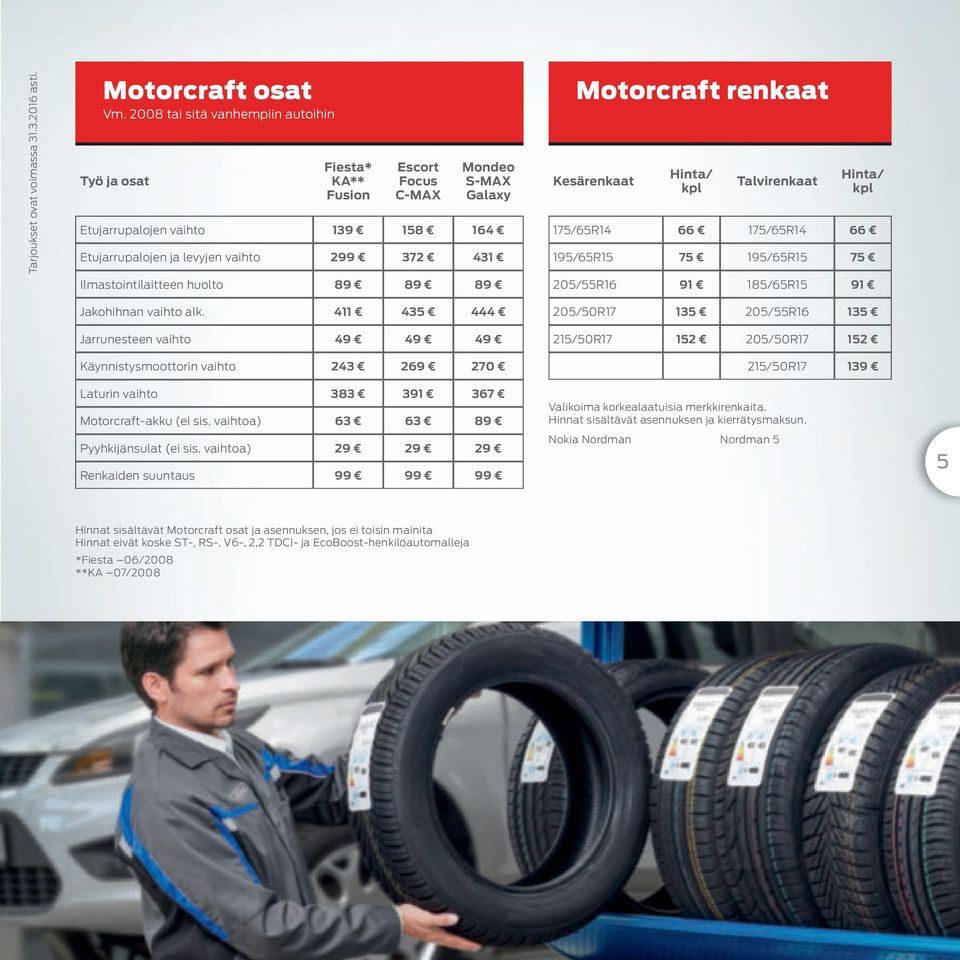 Ilmastointilaitteen huolto 89 89 89 Motorcraft renkaat Kesärenkaat Hinta/ kpl Talvirenkaat Hinta/ kpl 175/65R14 66 175/65R14 66 195/65R15 75 195/65R15 75 205/55R16 91 185/65R15 91 Jakohihnan vaihto