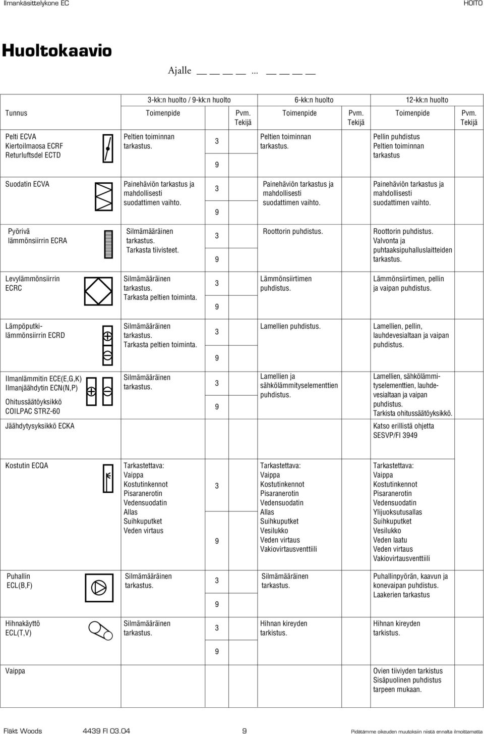 SESVP/FI 4 konevaipan Laakerien Fläkt Woods 44 FI 0.