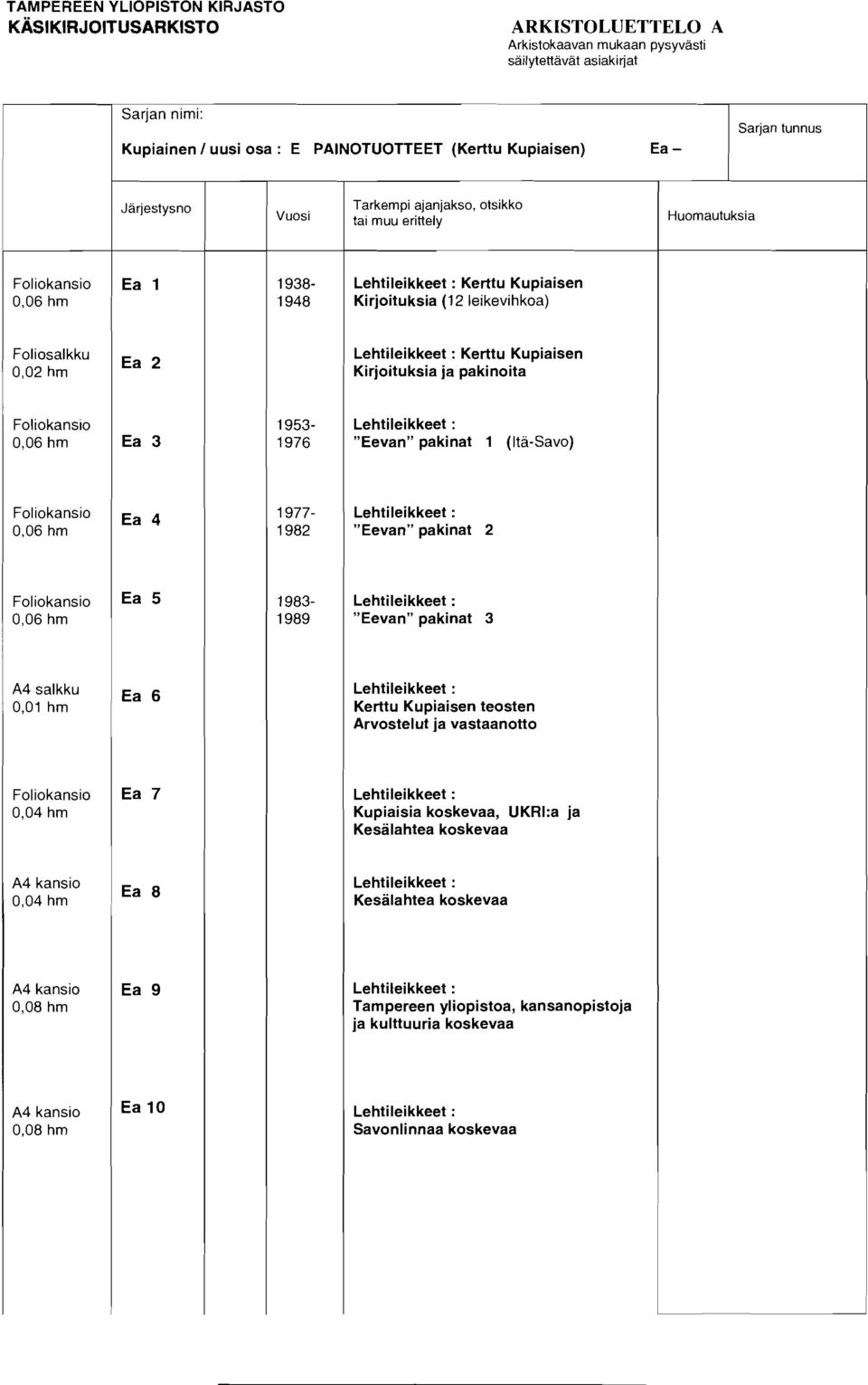 pakinat 1 (Ita-Savo) 0,06 hrn "Eevan" pakinat 2 0,06 hrn "Eevan" pakinat 3 0,01 hrn Kerttu Kupiaisen teosten Arvostelut ja vastaanotto 0.