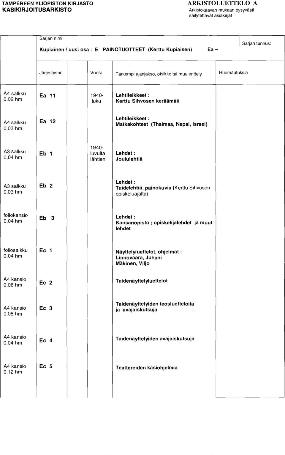 painokuvia (Kerttu Sihvosen opiskeluajalta) foliokansio 0,04 hrn Lehdet : Kansanopisto ; opiskelijalehdet ja muut lehdet foliosalkku Nayttelyluettelot, ohjelmat : Linnovaara,