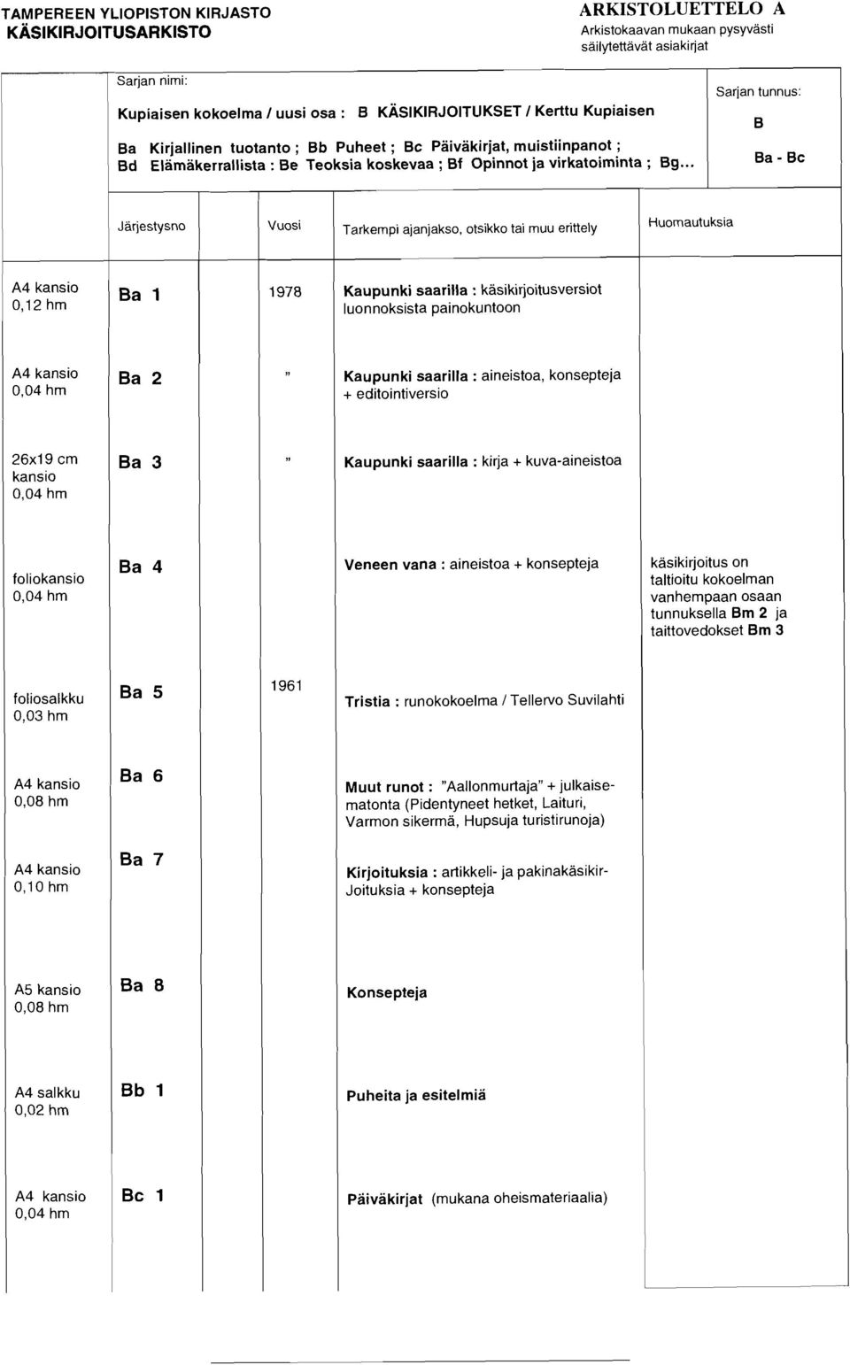 .. B Ba - Bc VuOsi Tarkernpi ajanjakso, otsikko tai rnuu erittely 0,12 hrn Ba 1 1978 Kaupunki saarilla : kasikirjoitusversiot luonnoksista painokuntoon 0,04 hrn Ba 2 Kaupunki saarilla : aineistoa,