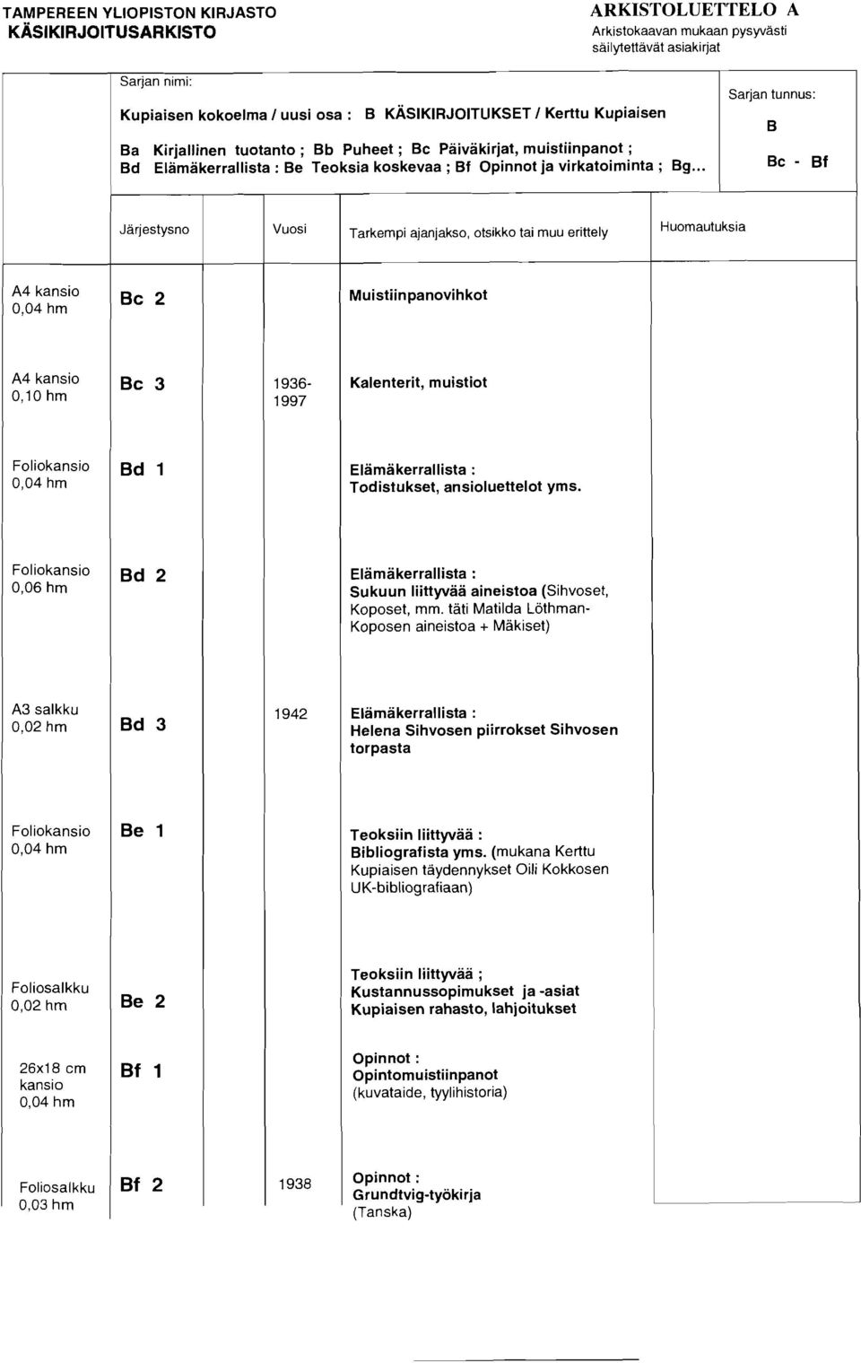 04 hrn Elamakerrallista : Todistukset, ansioluettelot yms. 0,06 hrn Elamakerrallista : Sukuun liittyvaa aineistoa (Sihvoset, Koposet, rnm.