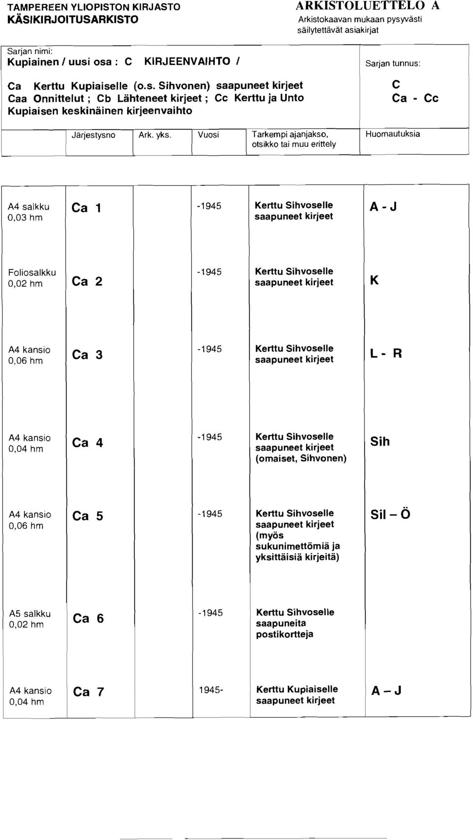 yks. Vuosi Tarkempi ajanjakso, otsikko tai muu erittely 0,03 hm Kerttu Sihvoselle A-J Foliosalkku 0,02 hm Kerttu Sihvoselle K 0,06 hm